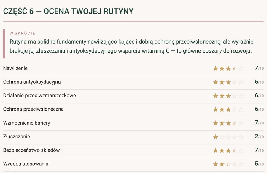 Fragment raportu: ocena całej rutyny
